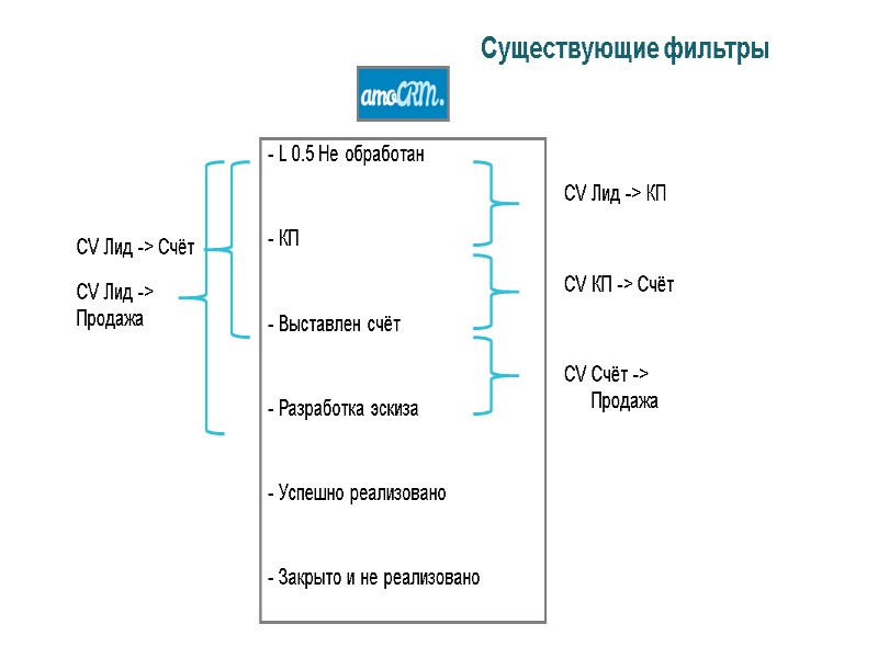 Существующие фильтры